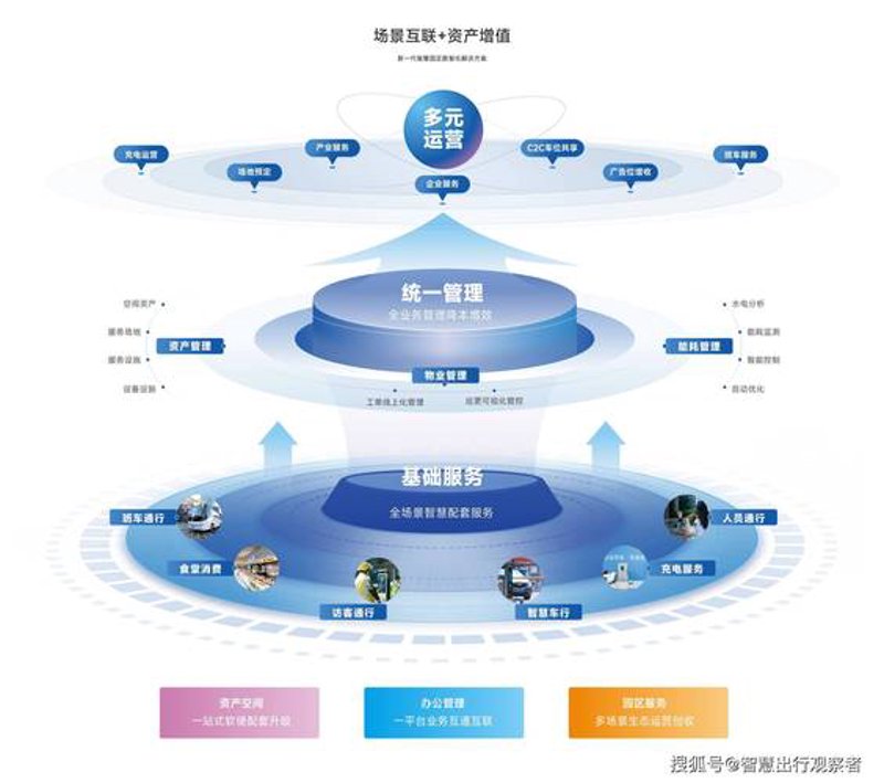 系统集成行业在京城风起云涌:北京系统集成市场动态解析