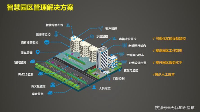视频监控安装:企业安全升级的捷径
