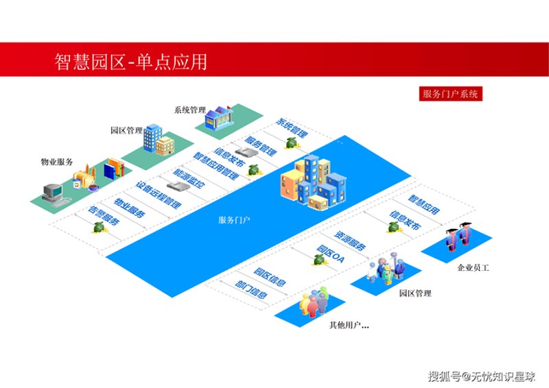 数据机房建设
